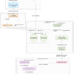 Salesforce 2GP Managed Packages